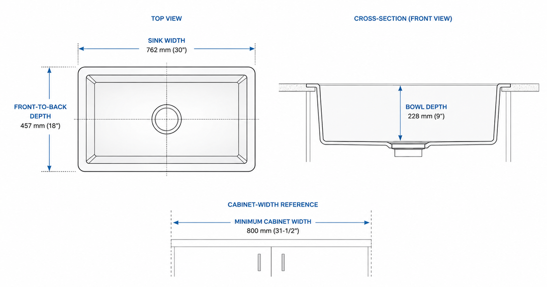 Standard kitchen sink dimensions reference diagram — SANIKB