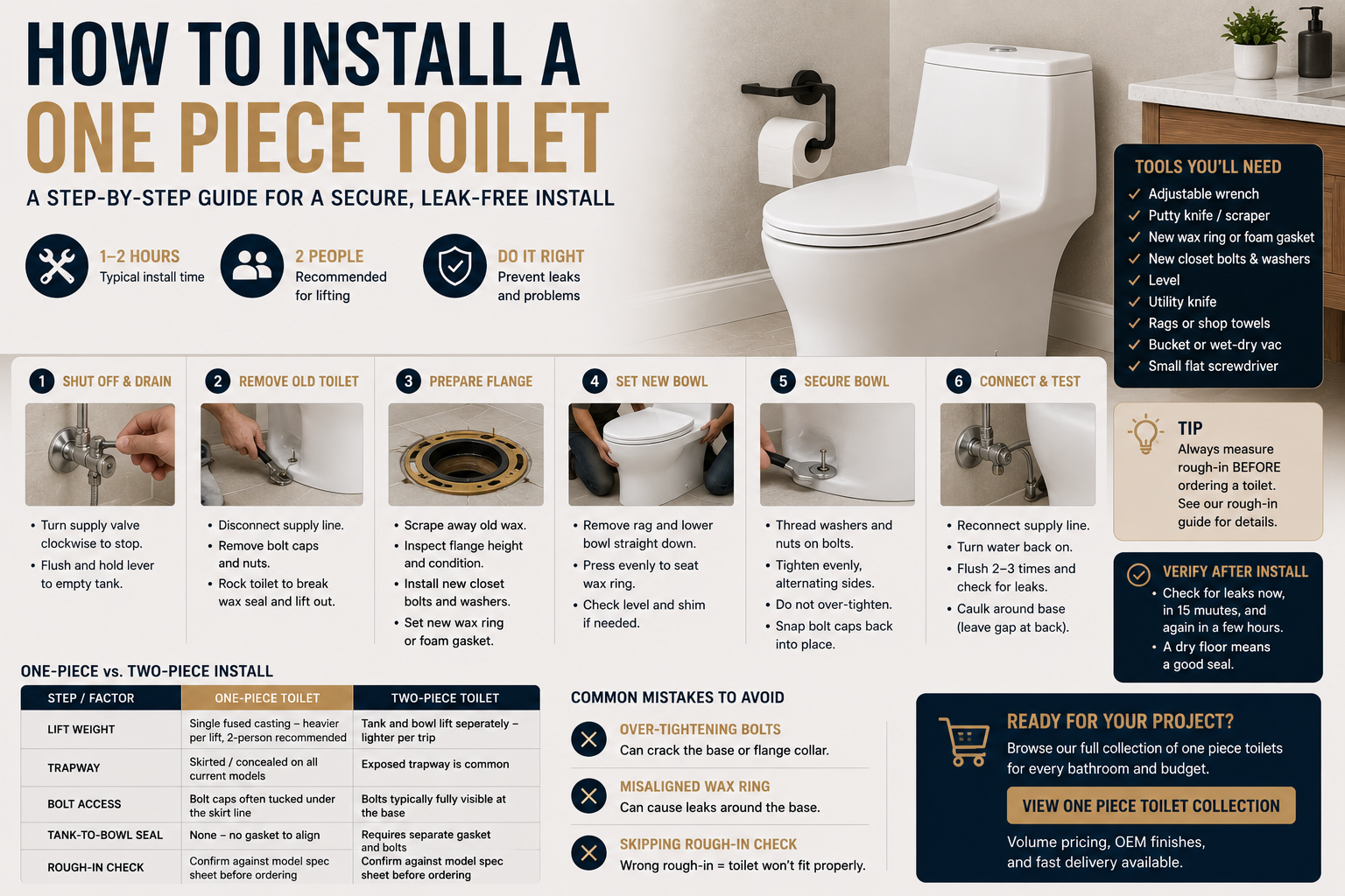 How to Remove and Install a One-Piece Toilet: Step-by-Step Guide