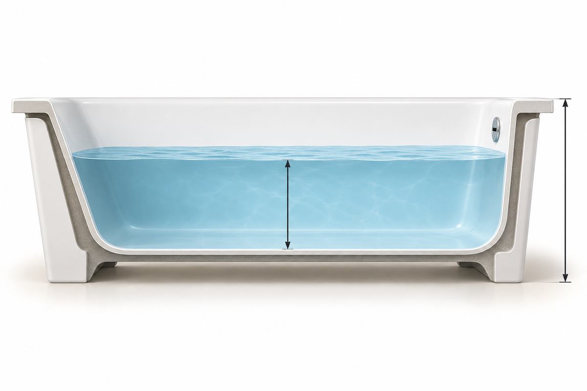 Concept cutaway comparing bathtub water depth from the interior floor with overall exterior height.