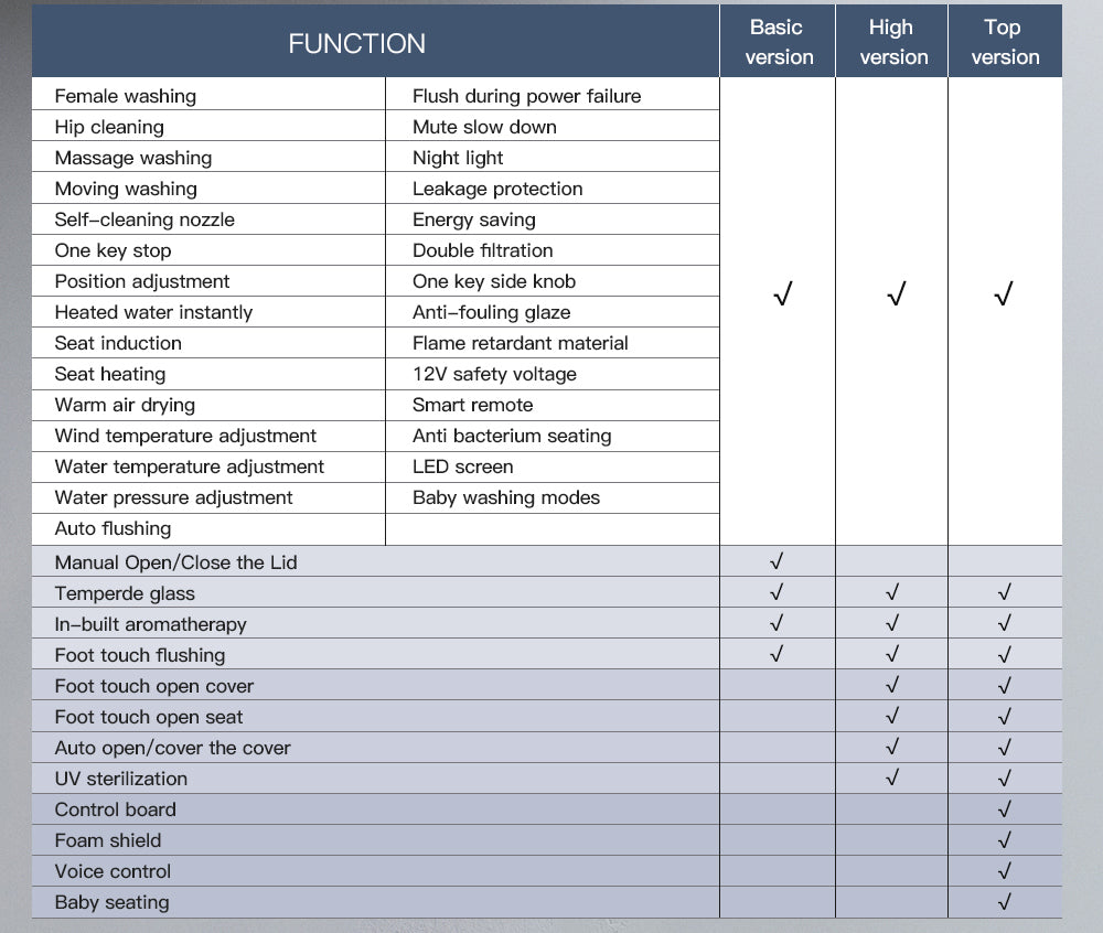 G7 smart bidet toilet function comparison chart showing basic, high, and top version features